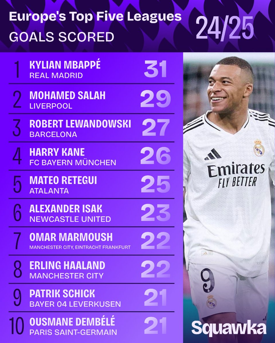 关于马竞轻取莱比锡,姆巴佩乌龙送礼世界杯的信息 关于马竞轻取莱比锡,姆巴佩乌龙送礼世界杯的信息