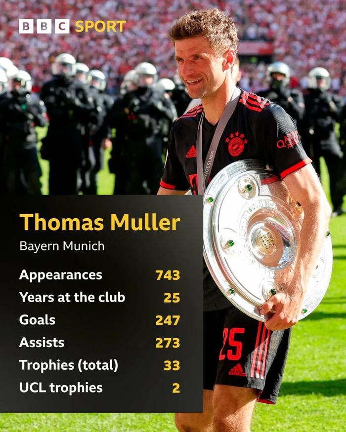 华体会-关于里昂战平尤文，托马斯穆勒乌龙送礼欧冠的信息