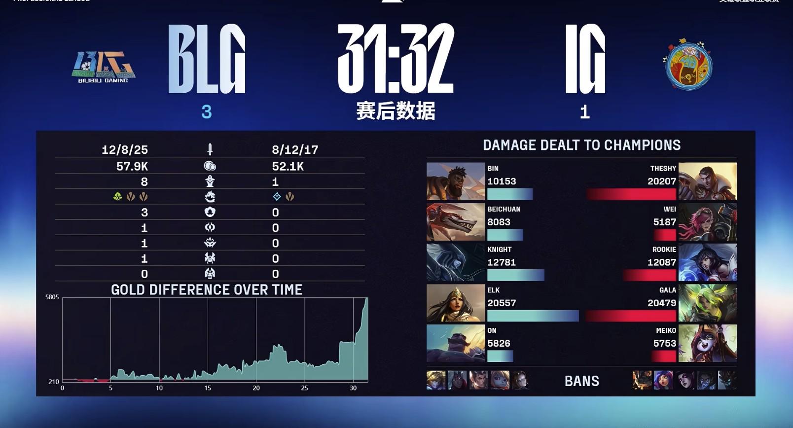 华体会hth-包含IG力克G2，Caps打出惊人五杀八强赛3:0（首尔）的词条